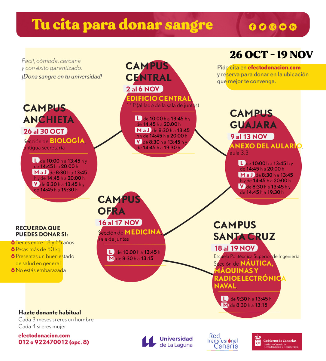 El ICHH comienza hoy su campaña de donación de sangre en las universidades canarias